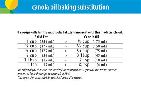 Charts And Conversions Canolainfo Canola Oil Good For Every Body Raw Food Recipes Cooking