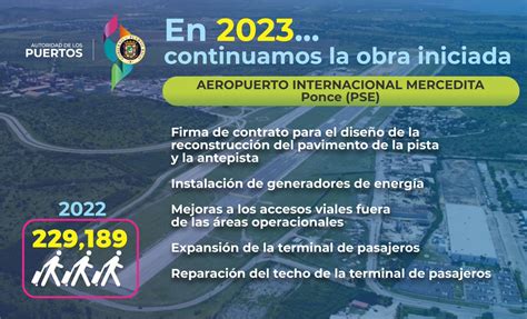 Autoridad De Puertos On Twitter Comprometidos Con El Desarrollo De La