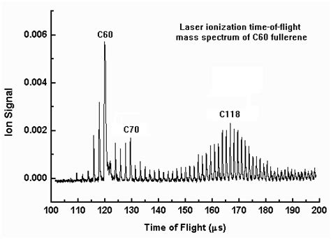 Definition Of Timeofflightmassspectrometry Chemistry Dictionary