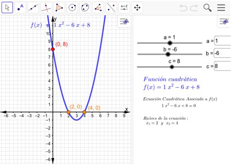 Parámetros De La Función Cuadrática Geogebra