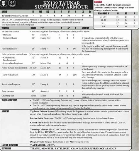 New Taunar Rvarna 8th Rules Datasheets Spotted Warhammer 40k