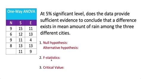 One Way Anova A Complete Hypothesis Test With F Statistics Step By