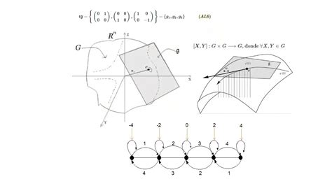 Variedad Diferenciable Definici N Algebra De Lie Youtube