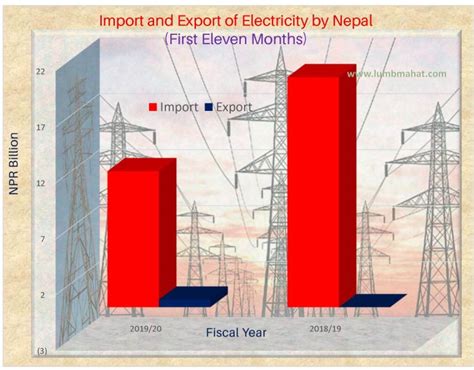 Nepal S Power Trade June 2020 Ldm Risk Management