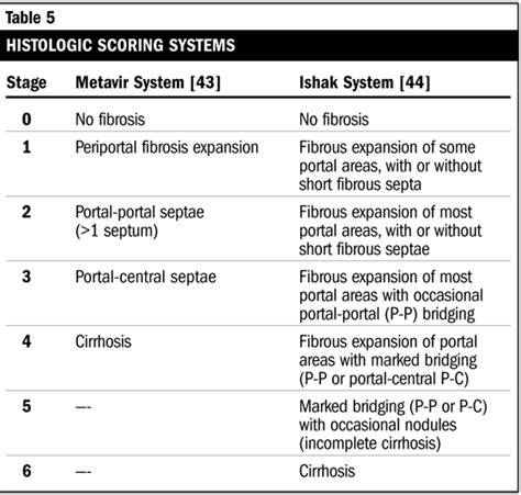 Diagnosis Management And Treatment Of Hepatitis C Aasld Practice Guidelines