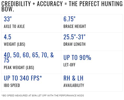 Elite Compound Bow Ethos