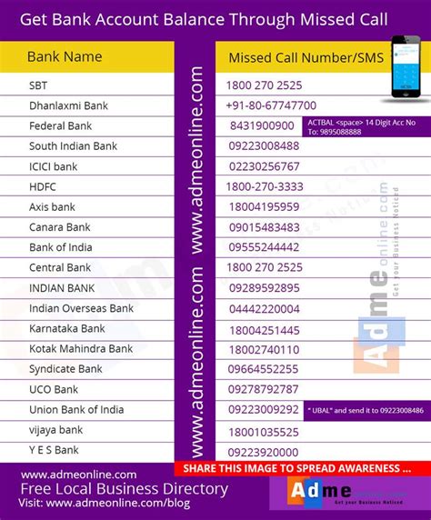 Bank Balance Checking Number All Bank Balance Enquiry Number List