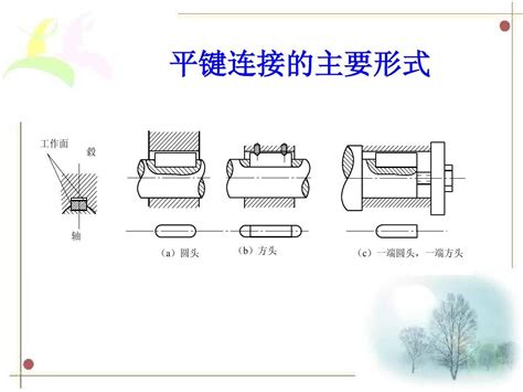 键连接与销连接 Word文档在线阅读与下载 无忧文档