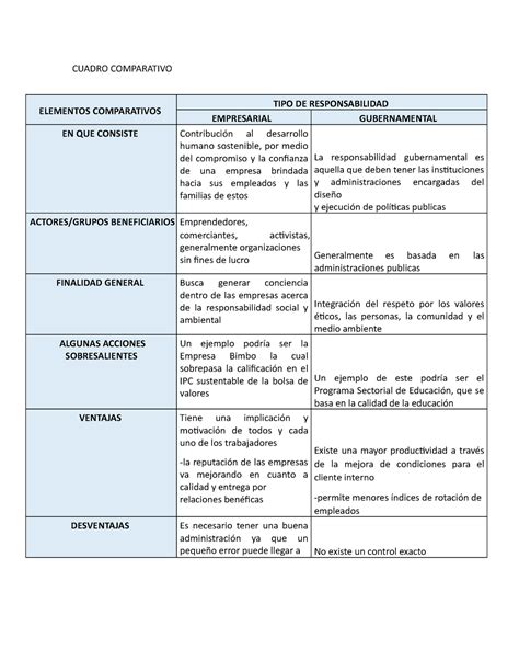 A 2 Responsabilidad Social Y Desarrolllo Sostenible Cuadro