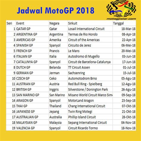 Jadwal MotoGP 2018 Lengkap MotoGPStar