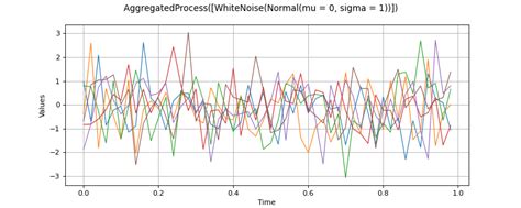 Aggregatedprocess — Openturns 1 22rc1 Documentation