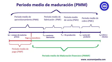 Ciclo De Explora O O Que Defini O E Conceito