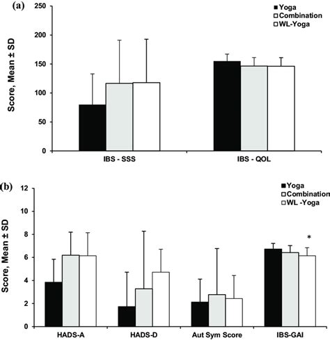 Comparison Of Between Group Differences In Primary And Secondary Download Scientific Diagram