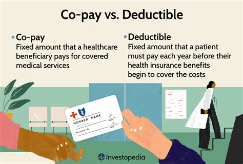 Co Pay Vs Deductible Whats The Difference