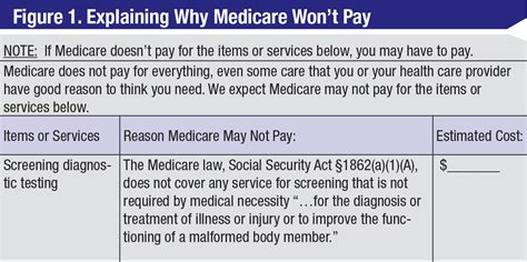 Printable Medicare Abn Form 2023