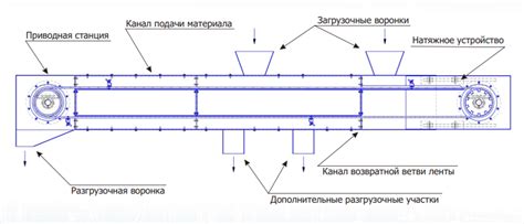 Закрытый ленточный конвейер – СибПромТехнологии