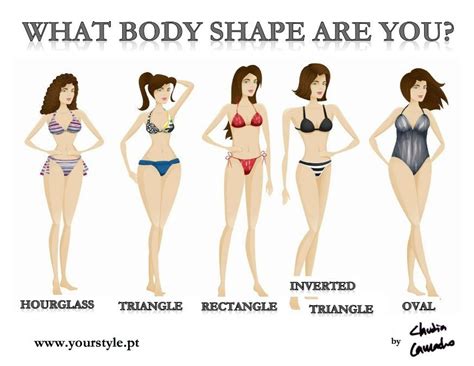 WHAT BODY SHAPE ARE YOU? | Body shapes, Insta fashion, Perfect body