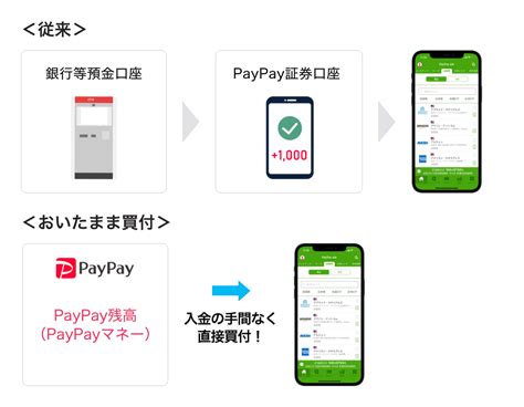 「paypay証券」で「paypay」が利用可能に！ Paypayからのお知らせ