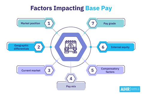 O6 Base Pay 2024 Koren Mikaela