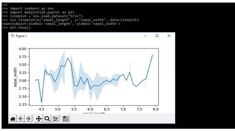 Seaborn Line Plot How Does Seaborn Line Plot Work With Parameters