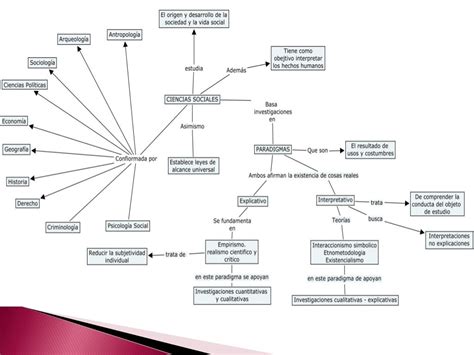 Ciencias Sociales Mapa Conceptual Tados Images And Photos Finder