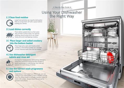 A Step By Step Guide To Using Your Dishwasher Bosch Home Appliances