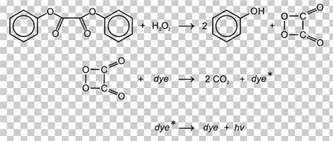 Diphenyl Oxalate Tcpo Glow Stick Hydrogen Peroxide Png Clipart Angle