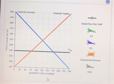 Solved 3. Welfare effects of a tariff in a small country | Chegg.com