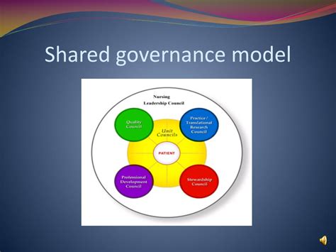 Ppt Nursing Shared Governance Powerpoint Presentation Free Download Id 2592976