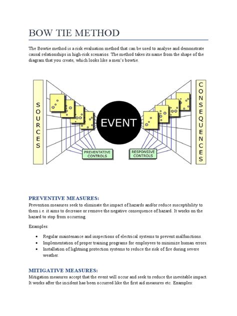 Bow Tie Method Pdf