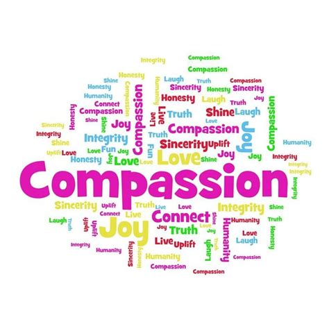 Word Cloud Compassion Joy · Free image on Pixabay