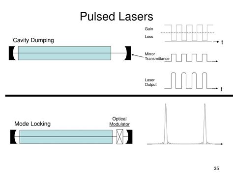 PPT - Ruby Laser PowerPoint Presentation, free download - ID:750049