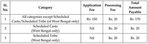 West Bengal Police Recruitment 2023 For 1400 Vacancies Check Post