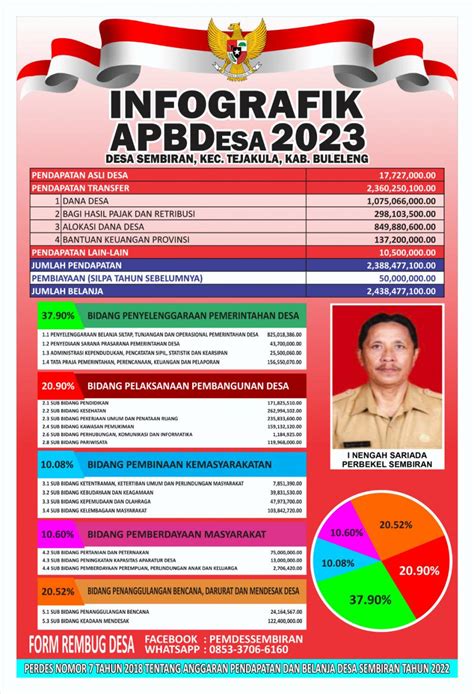 LAPORAN PERTANGGUNGJAWABAN APBDES 2023 DAN INFOGRAFIK APBDES 2023