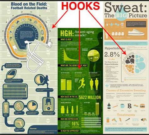 5 Steps To Create Compelling Content Through Infographics