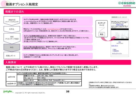 Ad Contents サービス資料 2011年4月6日～2011年9月28日 掲載開始分 Open！ Ppt Download