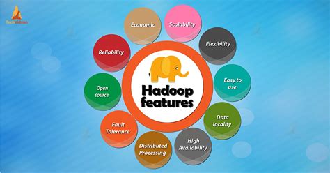 Top 10 Features Of Big Data Hadoop Techvidvan