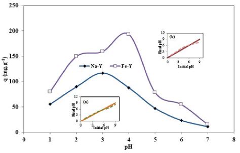 Schematic Illustration Of Fluoride Adsorption By Modified Adsorbent Via Download Scientific