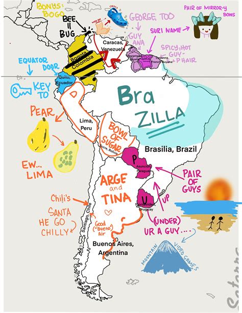 South American countries/capitals mnemonics - General Memory Chat - Art