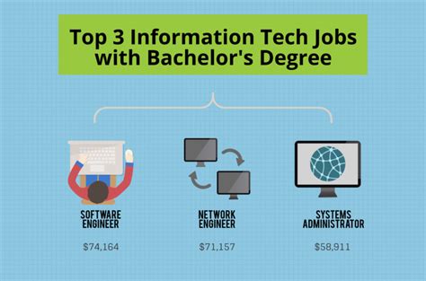 What Can I Do With An Information Technology Degree