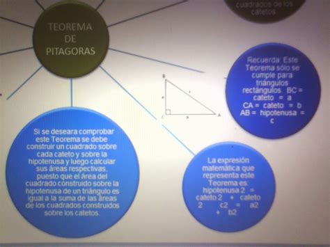 Mapa Mental Teorema De Tales Descomplica Hot Sex Picture