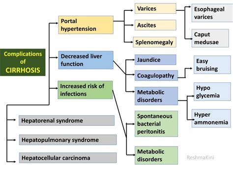 Cirrhosis Part 2 Consequences And Clinical Features Pathology Made