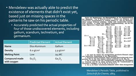 Periodic Trends Ppt Download