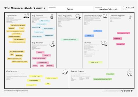 Business Model Canvas Nbkomputer