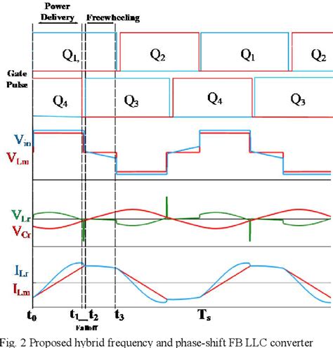 Figure From Small Signal Modelling Of Hybrid Frequency And Phase