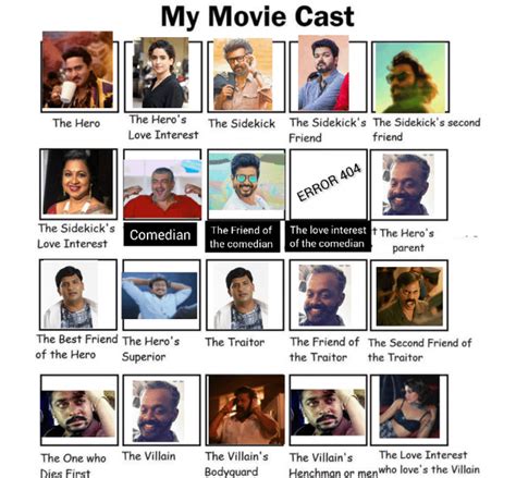 Rkollywood Creates A Movie Blast Mohan Is Our Hero Who Is His