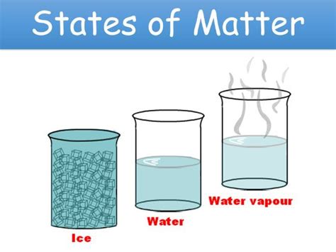 C1 States Of Matter Powerpoint With Activities Teaching Resources