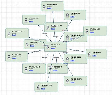 Network Data Flow Diagram Examples Edrawmax