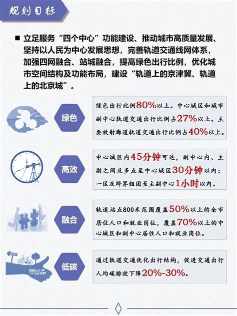 正式批复！北京城市轨道交通规划来了！最新规划图→区域枢纽普线