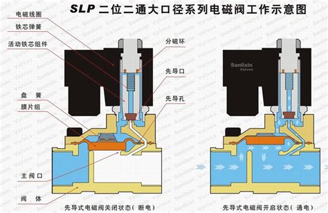 ASCO二位三通电磁阀工作原理东莞市广联自动化科技有限公司